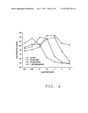 CHROMAN-DERIVED ANTI-ANDROGENS FOR TREATMENT OF ANDROGEN MEDIATED     DISORDERS diagram and image