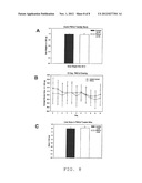 CHROMAN-DERIVED ANTI-ANDROGENS FOR TREATMENT OF ANDROGEN MEDIATED     DISORDERS diagram and image