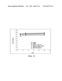 NOVEL CONJUGATES FOR TREATING NEURODEGENERATIVE DISEASES AND DISORDERS diagram and image