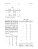 PHARMACEUTICAL COMPOSITIONS OF CHOLESTERYL ESTER TRANSFER PROTEIN     INHIBITORS diagram and image