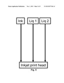 WHITE INKJET INK IMPROVED FOR DISPERSION STABILITY diagram and image