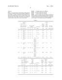 MOISTURE-PROOF AND INSULATING COATING MATERIAL AND USES THEREOF diagram and image