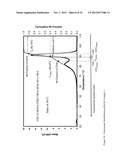 ETHYLENE-BASED POLYMER COMPOSITIONS FOR USE AS A BLEND COMPONENT IN     SHRINKAGE FILM APPLICATIONS diagram and image