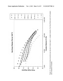 ETHYLENE-BASED POLYMER COMPOSITIONS FOR USE AS A BLEND COMPONENT IN     SHRINKAGE FILM APPLICATIONS diagram and image