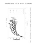 ETHYLENE-BASED POLYMER COMPOSITIONS FOR USE AS A BLEND COMPONENT IN     SHRINKAGE FILM APPLICATIONS diagram and image