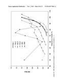 ETHYLENE-BASED POLYMER COMPOSITIONS FOR USE AS A BLEND COMPONENT IN     SHRINKAGE FILM APPLICATIONS diagram and image