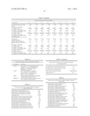 ETHYLENE-BASED POLYMER COMPOSITIONS FOR USE AS A BLEND COMPONENT IN     SHRINKAGE FILM APPLICATIONS diagram and image