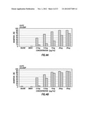 METAL-POLYSACCHARIDE CONJUGATES: COMPOSITIONS, SYNTHESIS AND METHODS FOR     CANCER THERAPY diagram and image