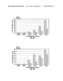 METAL-POLYSACCHARIDE CONJUGATES: COMPOSITIONS, SYNTHESIS AND METHODS FOR     CANCER THERAPY diagram and image