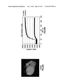 METAL-POLYSACCHARIDE CONJUGATES: COMPOSITIONS, SYNTHESIS AND METHODS FOR     CANCER THERAPY diagram and image