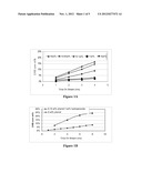 Hydrogenation Process diagram and image