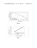 Hydrogenation Process diagram and image