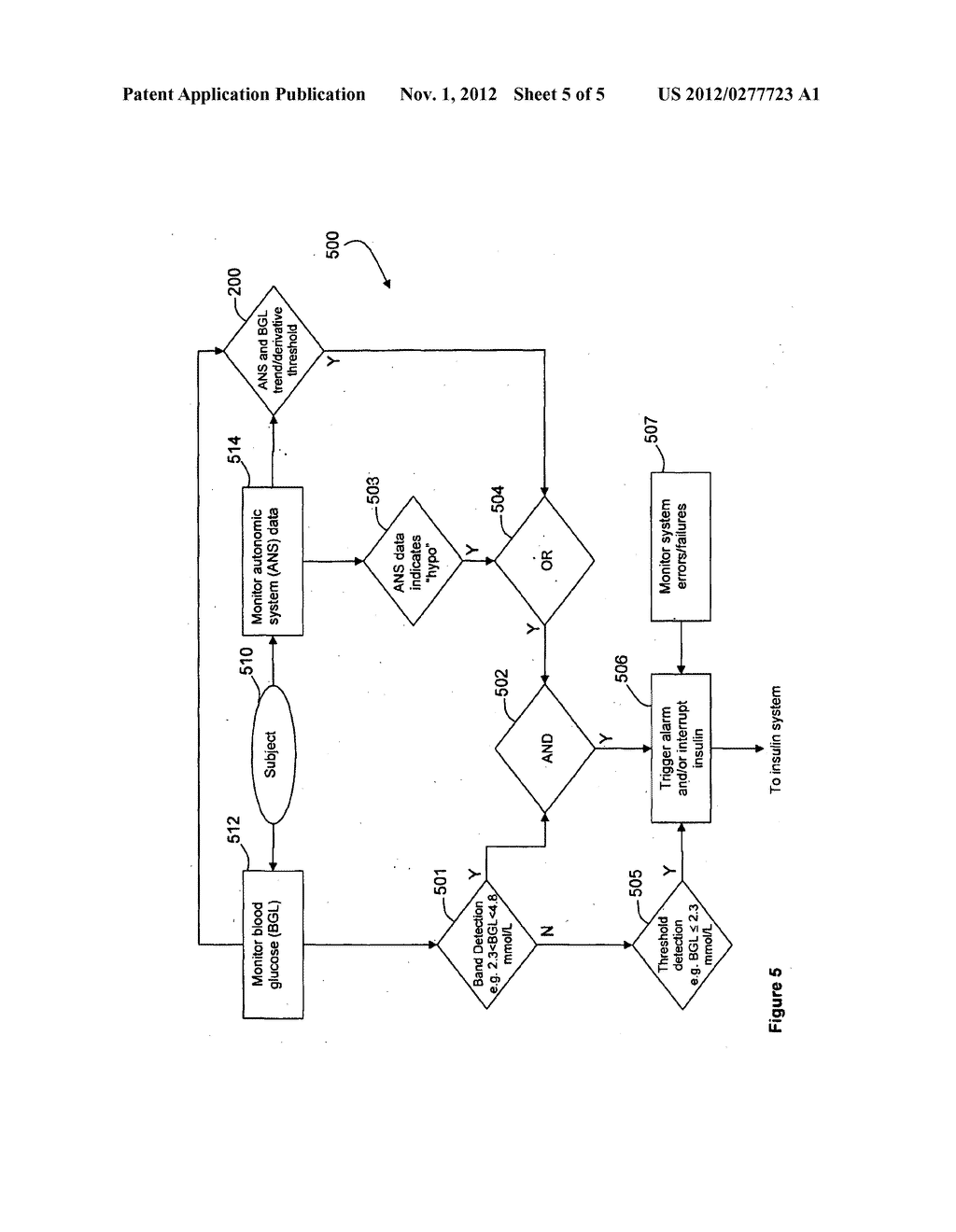 SYSTEM AND METHOD FOR THE INTEGRATION OF FUSED-DATA HYPOGLYCAEMIA ALARMS     INTO CLOSED-LOOP GLYCAEMIC CONTROL SYSTEMS - diagram, schematic, and image 06