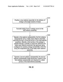 LEAKY-WAVE ANTENNAS FOR MEDICAL APPLICATIONS diagram and image