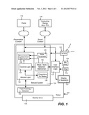 Autonomous and Semi-Autonomous Modes for Robotic Capture of Images and     Videos diagram and image