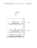 APPARATUS AND METHOD FOR COMPUTING COUPLING NOISE VOLTAGE OCCURRING IN     FLASH MEMORY DEVICE diagram and image