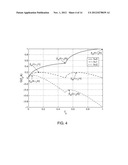 Methods of Improving Detectors and Classifiers Using Optimized Stochastic     Resonance Noise diagram and image