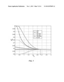 Methods of Improving Detectors and Classifiers Using Optimized Stochastic     Resonance Noise diagram and image