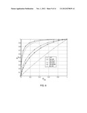 Methods of Improving Detectors and Classifiers Using Optimized Stochastic     Resonance Noise diagram and image