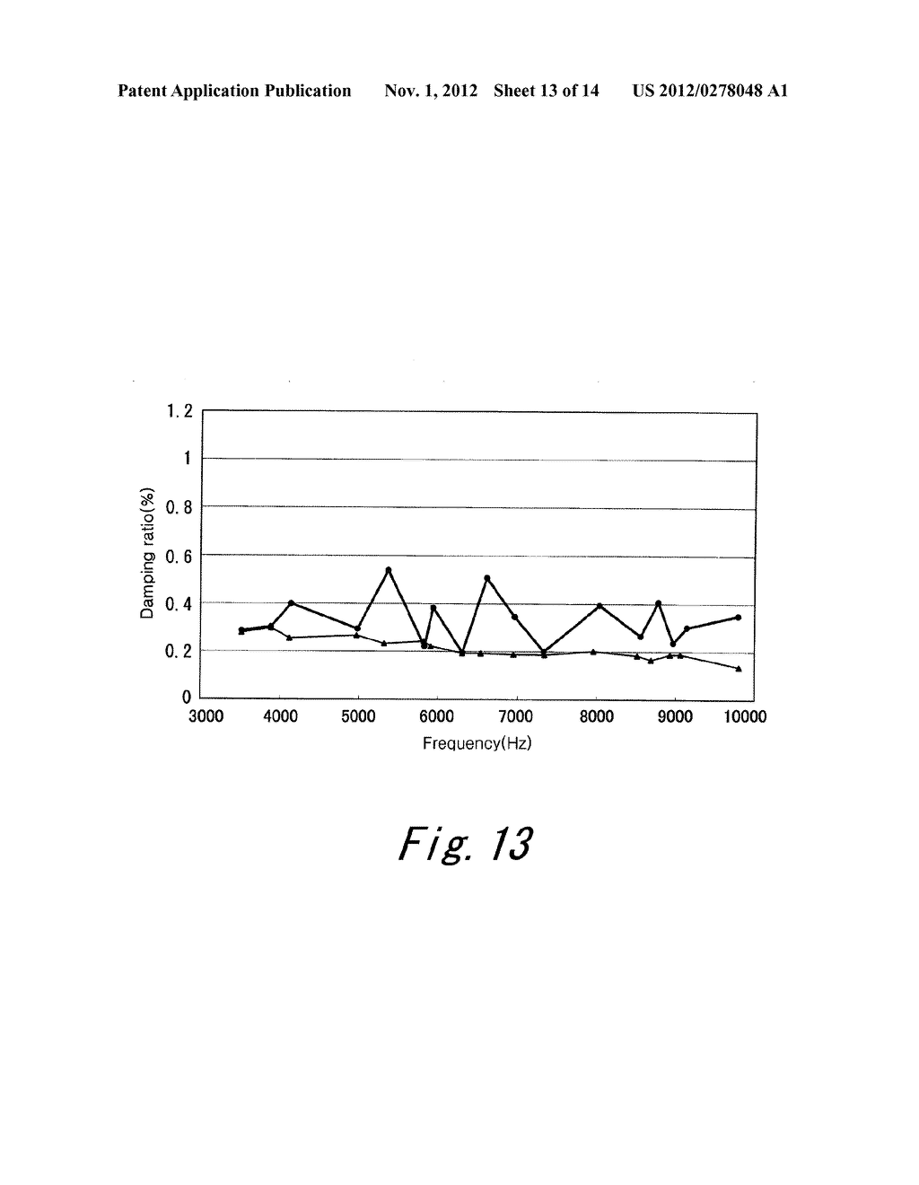 METHOD FOR PREDICTING MODAL DAMPING RATIO OF COMPOSITE HEAD - diagram, schematic, and image 14