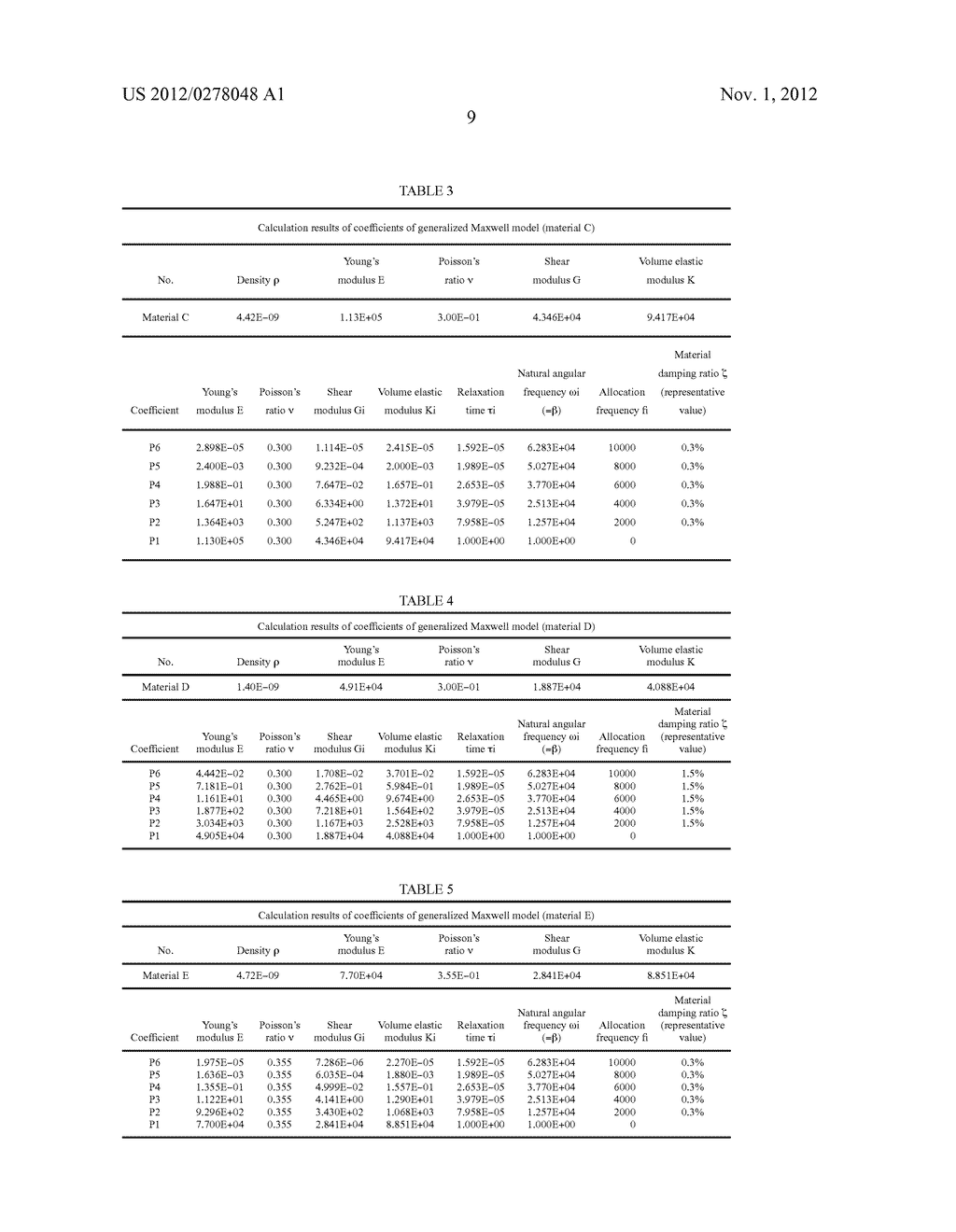 METHOD FOR PREDICTING MODAL DAMPING RATIO OF COMPOSITE HEAD - diagram, schematic, and image 24