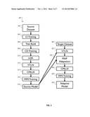 GENERATING ACOUSTIC MODELS diagram and image