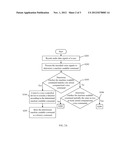 VOICE CONTROLLED DEVICE AND METHOD diagram and image