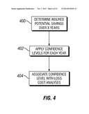 INSURANCE PRODUCT, RATING SYSTEM AND METHOD diagram and image