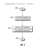 INSURANCE PRODUCT, RATING SYSTEM AND METHOD diagram and image