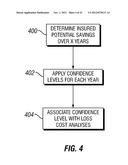 INSURANCE PRODUCT, RATING SYSTEM AND METHOD diagram and image
