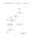 METHOD FOR DYNAMICALLY REVERSING BUSINESS FUNCTIONS diagram and image