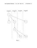 TASK MANAGEMENT FOR A PLURALITY OF TEAM MEMBERS diagram and image