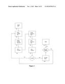 Semi-automated reciprocal scheduling diagram and image