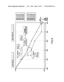 Method And System For Determining The Capacity Required To Complete Work     During Planned Start And Finished Times diagram and image