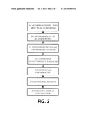 Online Survey Spawning, Administration And Management diagram and image