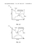 PREVENTING CONFLICTS AMONG BID CURVES USED WITH TRANSACTIVE CONTROLLERS IN     A MARKET-BASED RESOURCE ALLOCATION SYSTEM diagram and image