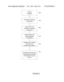 Interactive Method for Facilitating Employment Searches diagram and image