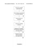 Interactive Method for Facilitating Employment Searches diagram and image