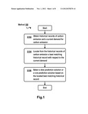 SELECTING SOLUTION FOR CARBON EMISSION PREDICTION diagram and image