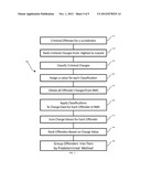 Career Criminal and Habitual Violator (CCHV) Intelligence Tool diagram and image