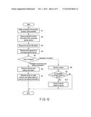 Information Processing Apparatus diagram and image