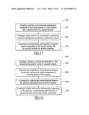 Takeover Processes In Security Network Integrated With Premise Security     System diagram and image