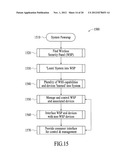 Takeover Processes In Security Network Integrated With Premise Security     System diagram and image