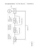 Managing Notifications Pushed to User Devices diagram and image