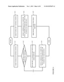 Managing Notifications Pushed to User Devices diagram and image