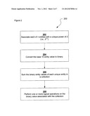 SYSTEMS AND METHODS FOR LOSSLESS COMPRESSION OF DATA AND HIGH SPEED     MANIPULATION THEREOF diagram and image