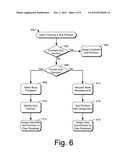 Analyzing Software Performance Issues diagram and image