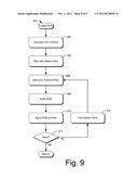 Analyzing Software Performance Issues diagram and image