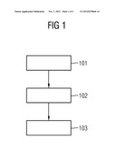 METHOD AND DEVICE FOR TESTING A SYSTEM COMPRISING AT LEAST A PLURALITY OF     SOFTWARE UNITS THAT CAN BE EXECUTED SIMULTANEOUSLY diagram and image