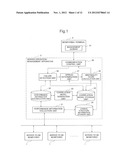 OPERATION MANAGEMENT APPARATUS, OPERATION MANAGEMENT METHOD, AND PROGRAM     STORAGE MEDIUM diagram and image